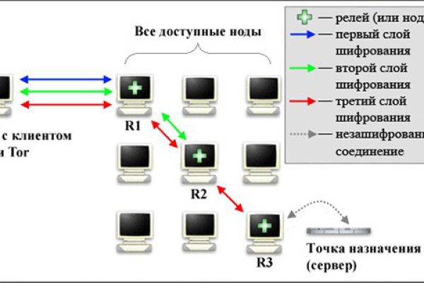 Ссылка на кракен тор