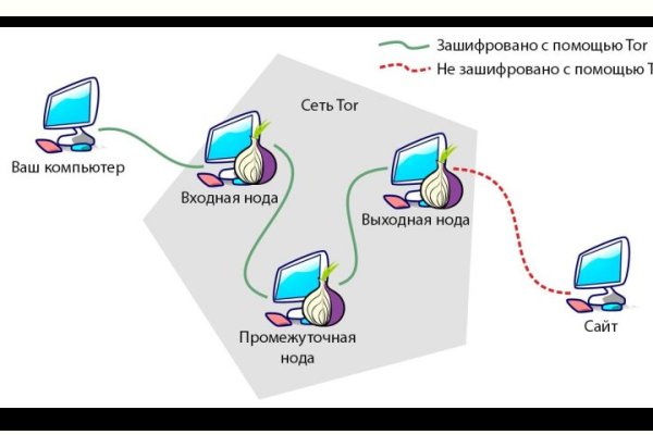 Что такое кракен магазин