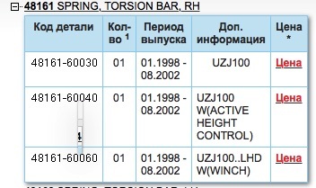 Darknet как войти